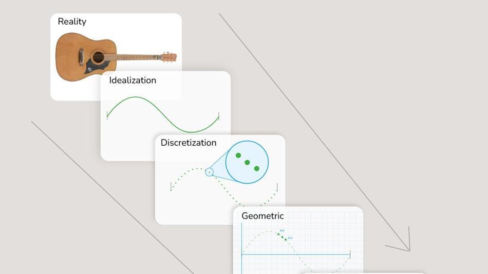 [LNF26] Wie übersetzen wir die reale Welt in mathematische Darstellungen der Physik?