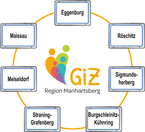 Familien Spieletreff - Region Manhartsberg